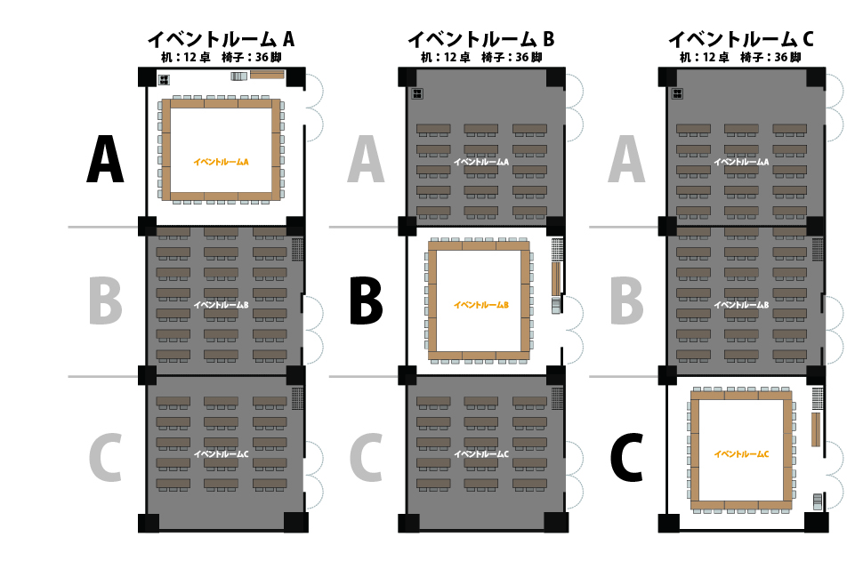 口の字形式